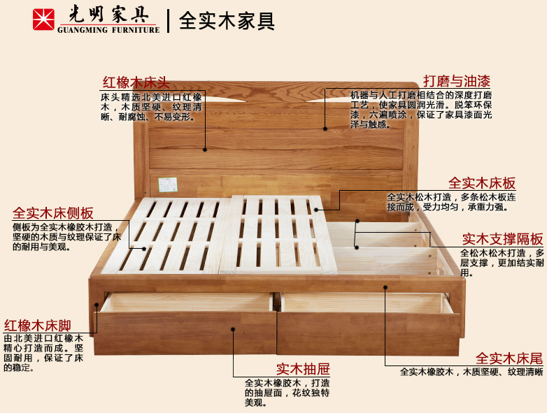 橡木家具好與壞，真假橡木實木家具一看便知