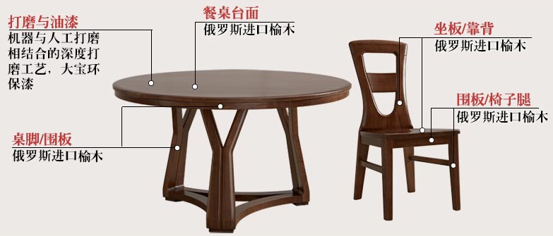 實(shí)木餐桌椅如何選購(gòu)，實(shí)木餐桌、實(shí)木餐椅推薦