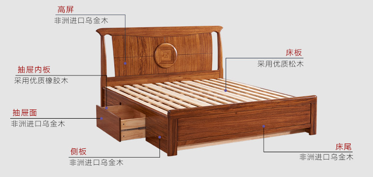 烏金木實木床如此暢銷的原因！