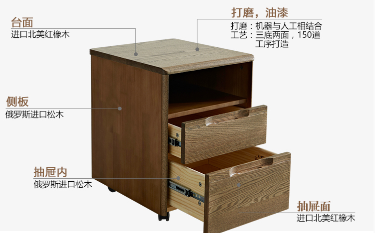 實(shí)木床頭柜保養(yǎng)技巧