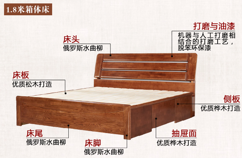 實(shí)木家具相關(guān)知識--水曲柳實(shí)木家具如何鑒別？