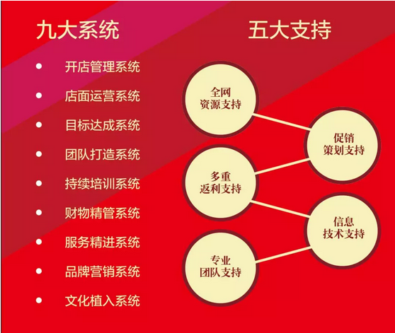 光明家具火爆招商，做光明贏未來！