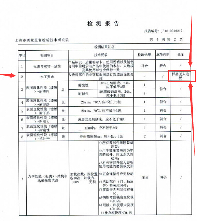 雙十一 你的家具 經(jīng)得起“抽檢”的考驗(yàn)嗎？