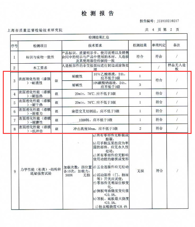 雙十一 你的家具 經(jīng)得起“抽檢”的考驗(yàn)嗎？