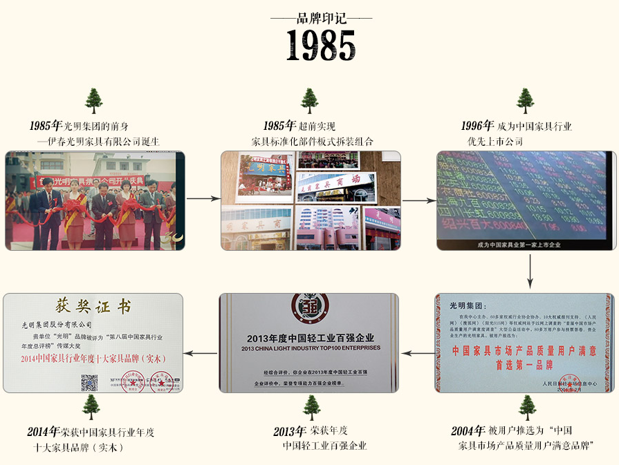 你對實(shí)木家具的第一印象如何，你了解實(shí)木家具嗎
