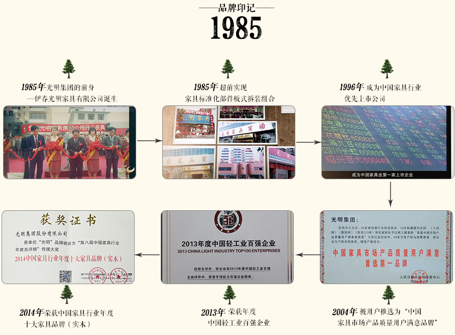 選購家具要環(huán)保要健康，這該怎么選？
