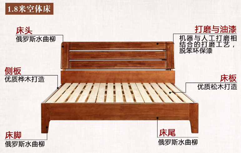 1.5米實木床兩個人睡擁擠嗎？實木床都有什么材質(zhì)呢？