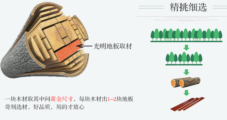 這樣選購實木地板當心來不及后悔啊！